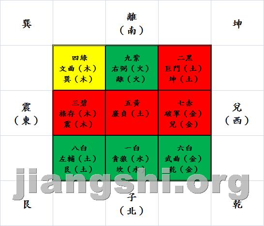 ：图解2013年下半年运气最好的方位