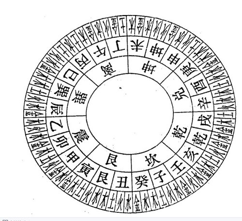 图解杨公十二局水法运用，杨公七十二局水法是什么意思