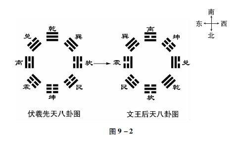 周易八卦初学入门之阴阳八卦图解