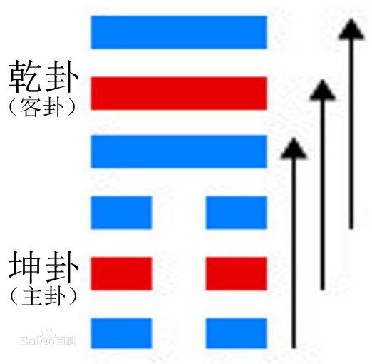 周易否卦详解-图解易经天地否卦