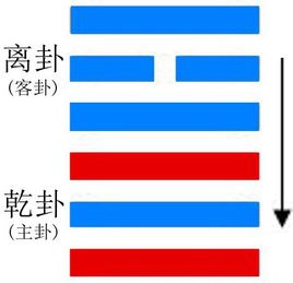 周易大有卦详解-图解易经火天大有卦