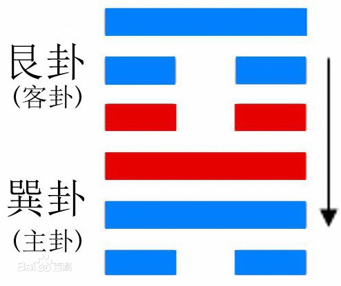 周易蛊卦详解-图解易经山风蛊卦