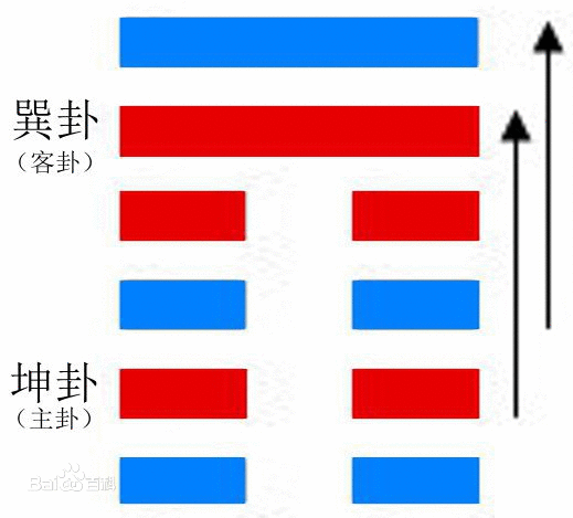 周易观卦详解-图解易经天地观卦