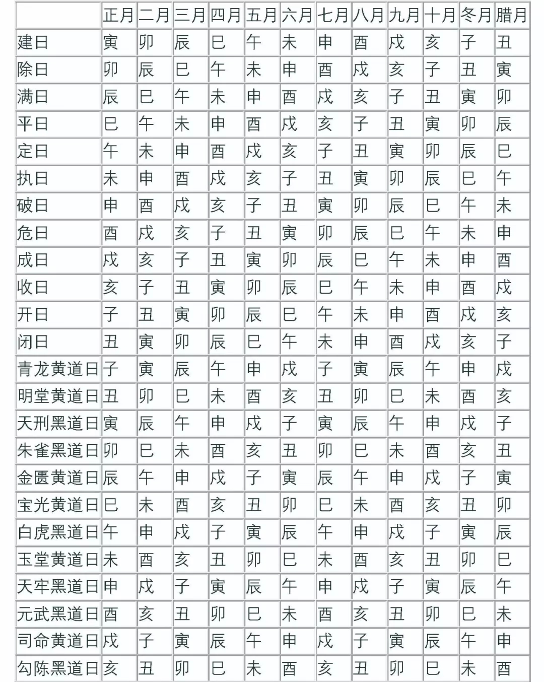 黄道吉日和黑道凶日速查表