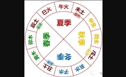 辰戌丑未为墓库时，什么时候是墓？什么时候是库？如何打开墓库？ ... ...