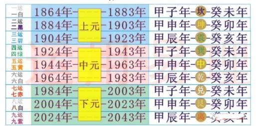 如何把握下三元九运2024年--2043年大时代的行业机会