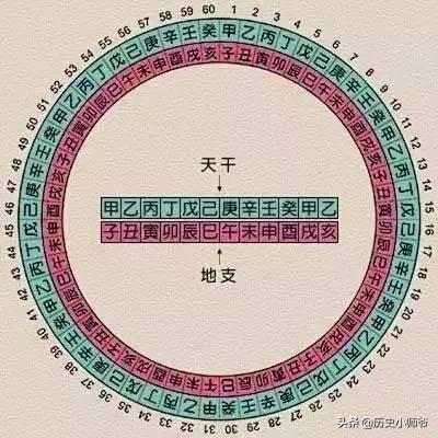 年份与命理对照表