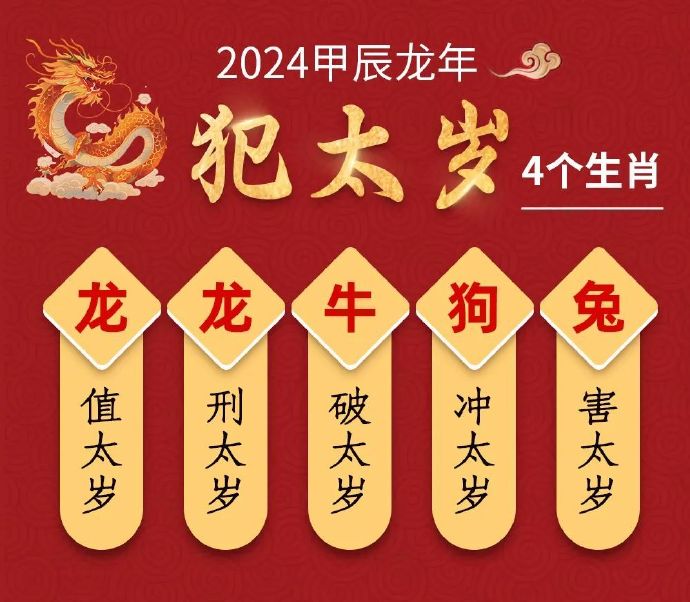 预约2024年拜太岁法会 | 消灾解厄，遇事顺遂！