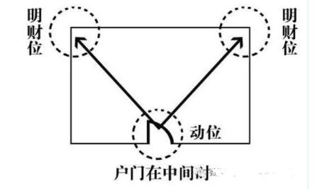 财位适合摆放什么植物招财