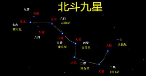 2023癸卯年九宫飞星二黑病符在正东，注意健康，附化解方法