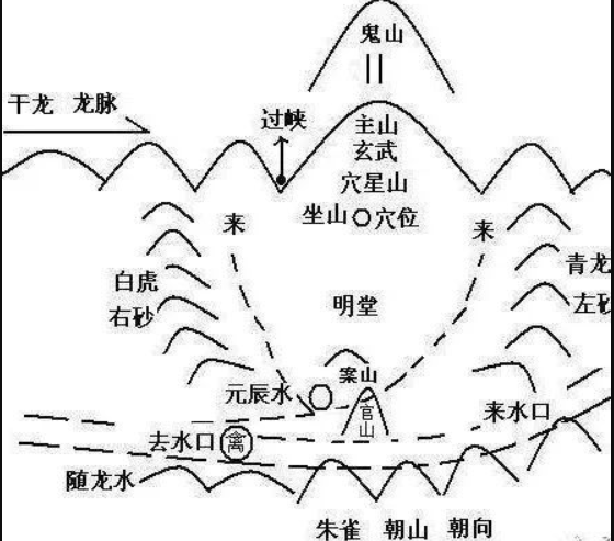 风水中的水口的吉凶如何判断